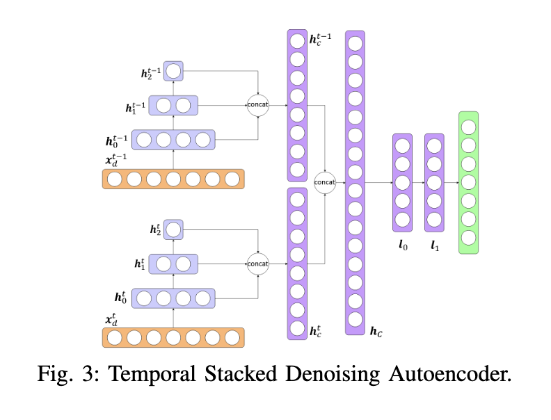 Denoising Autoencoders for Fast Real-time Traffic Estimation on Urban Road Networks
