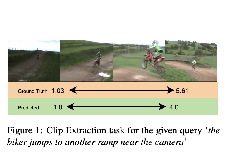 Extractive Clip Localization using Natural Language Descriptions