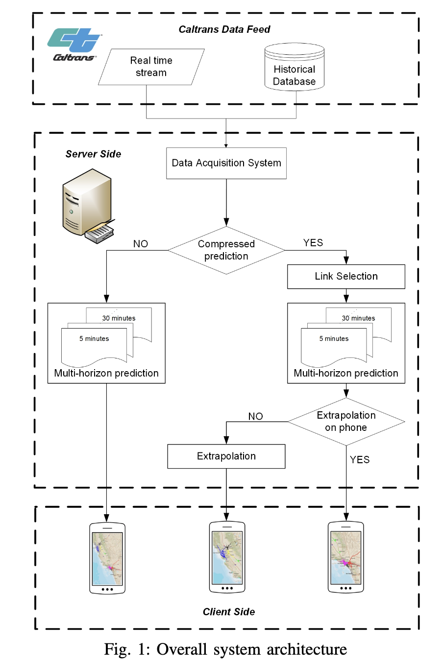 Evaluation of Smart-phone Performance for Real-time Traffic Prediction