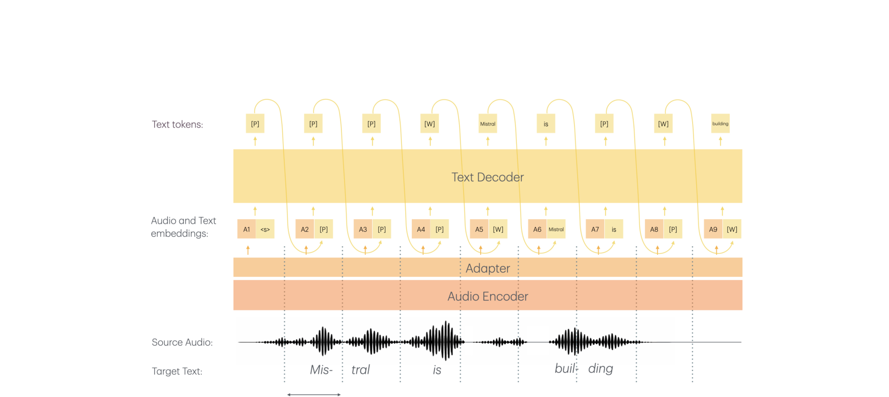 Voxtral Realtime